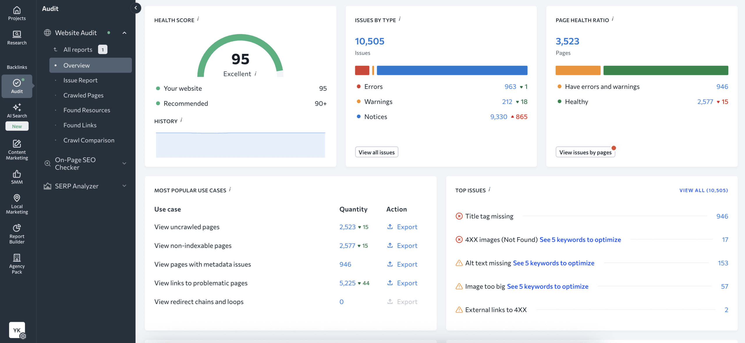 Rapport d'audit du site Web du classement SE
