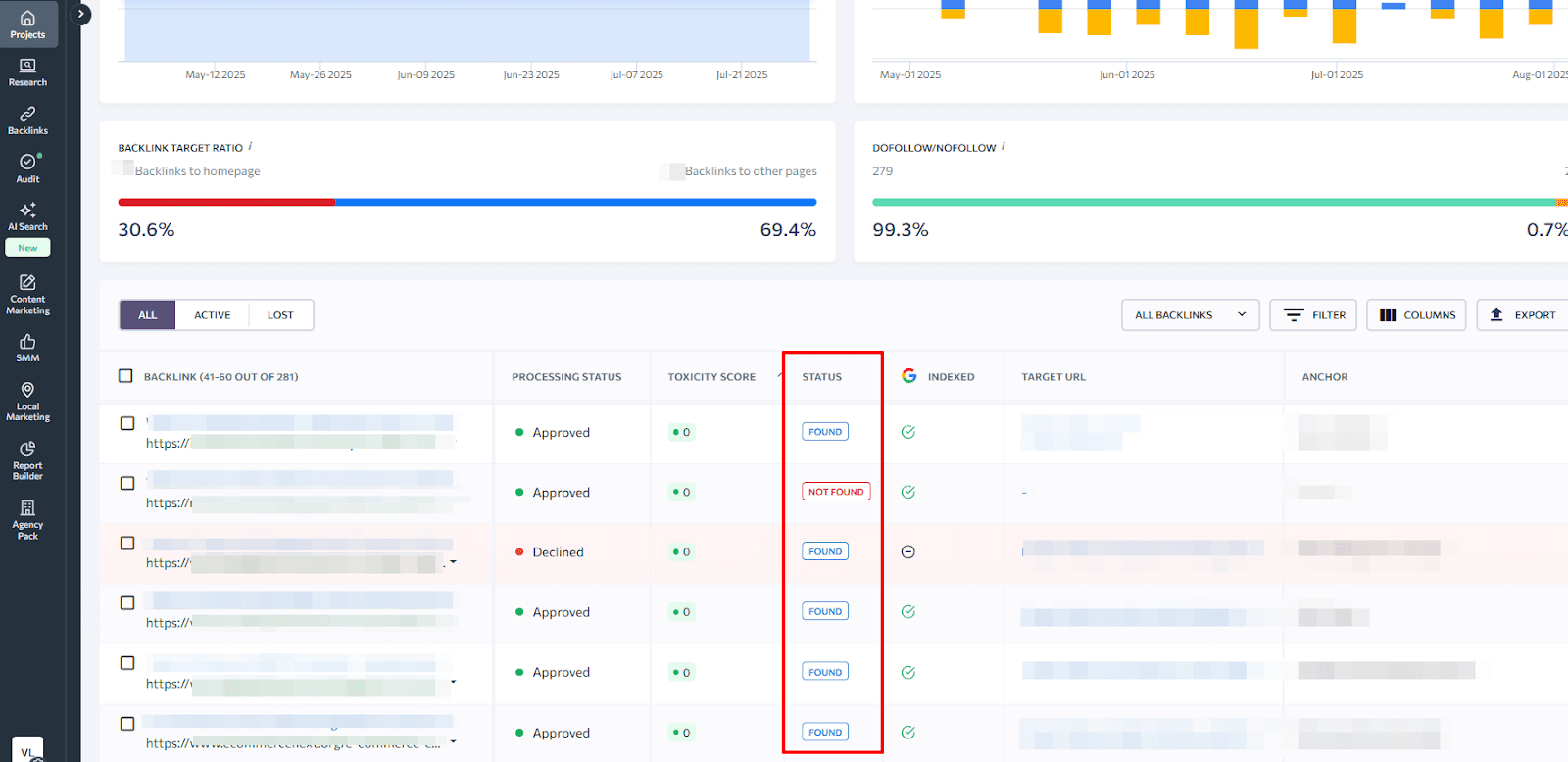 The Status column in SE Ranking's backlink tool