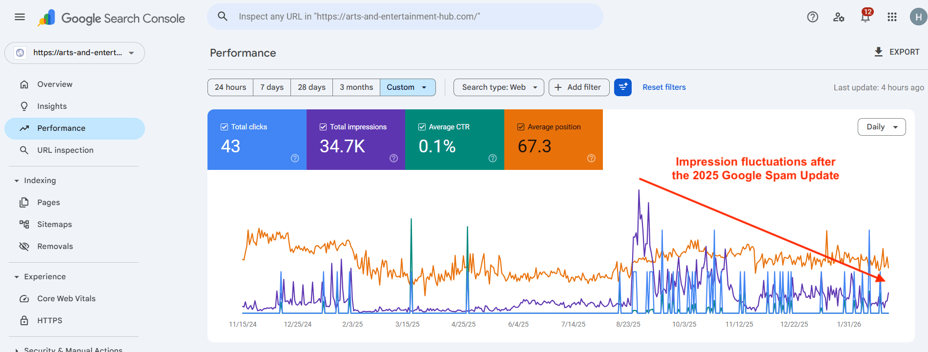 seo performance after Google August 2025 Spam Update Decrease in impressions after Google August 2025 Spam Update