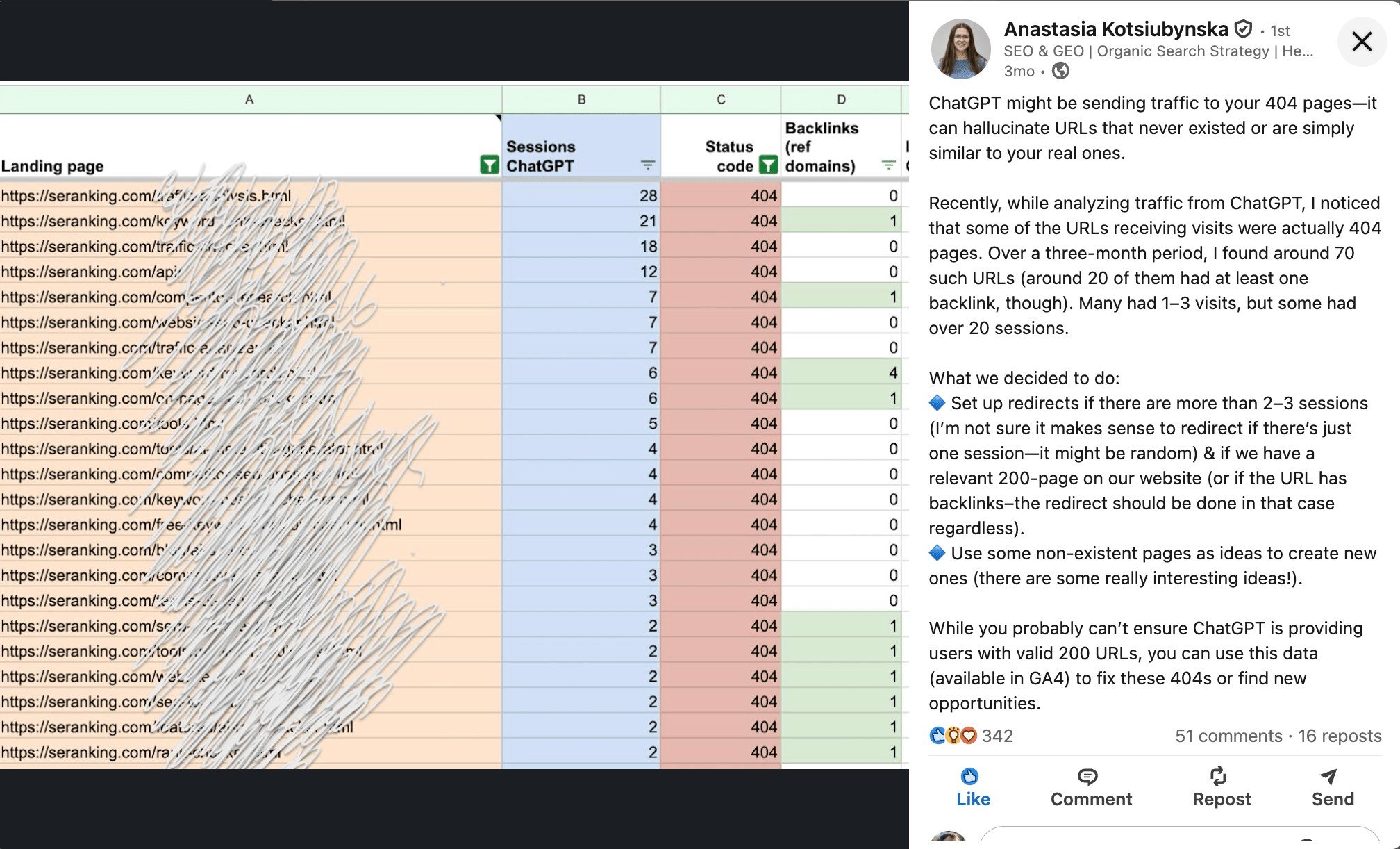 Anastasia Kotsiubynska's Linkedin post shows SE Ranking's GA4 data revealing hallucinated URLs