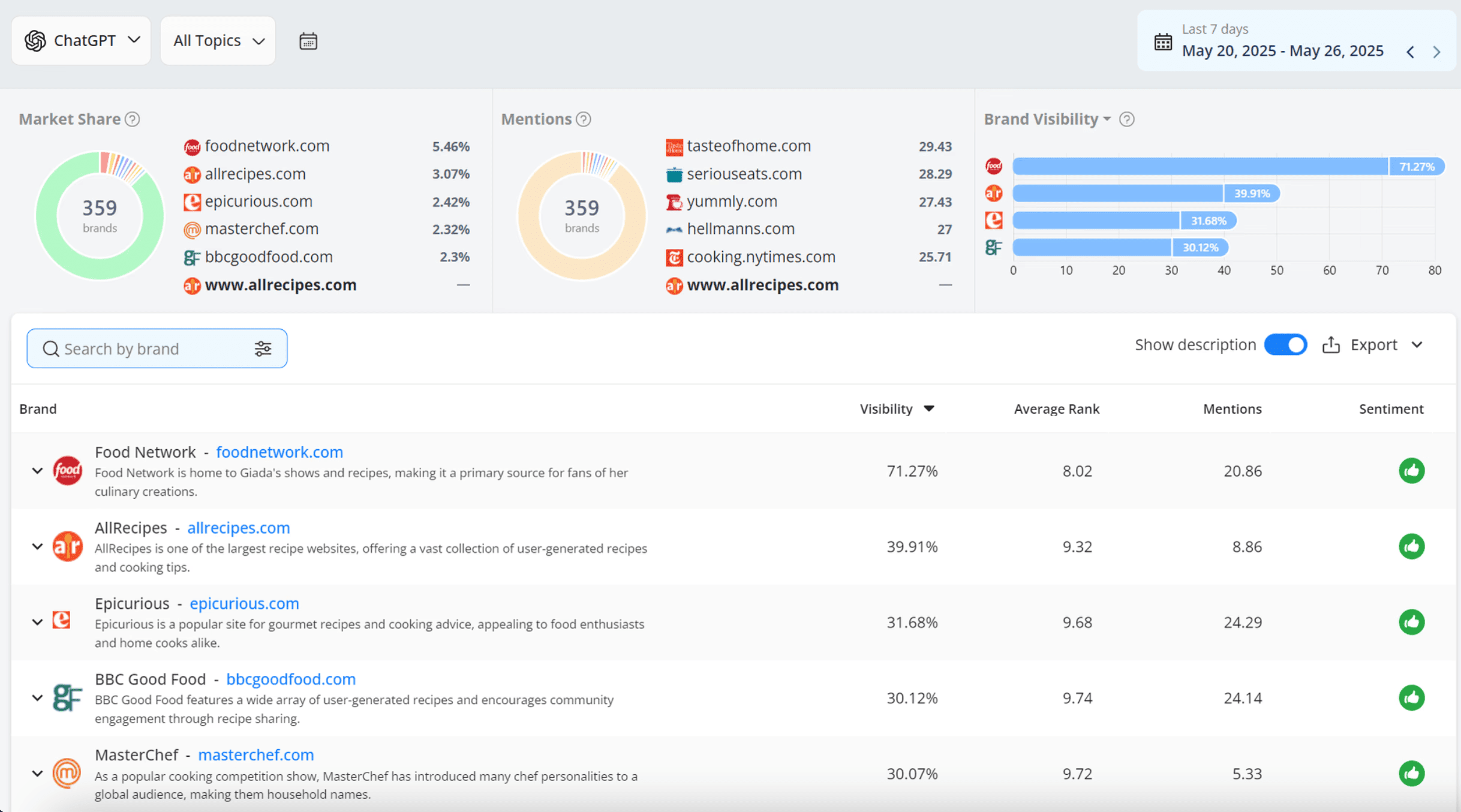 Advanced Web Ranking’s AI Brand Visibility tool