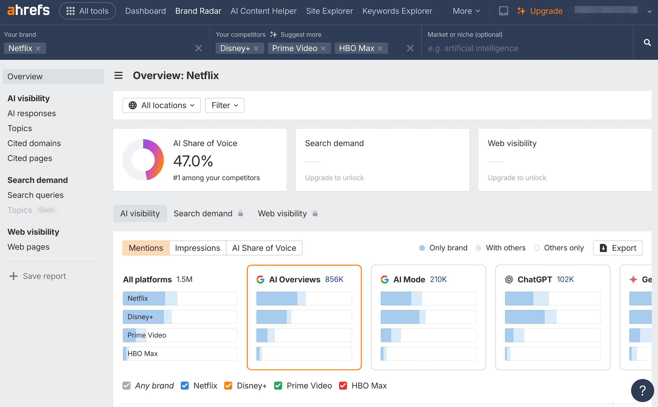 Ahrefs's Brand Radar