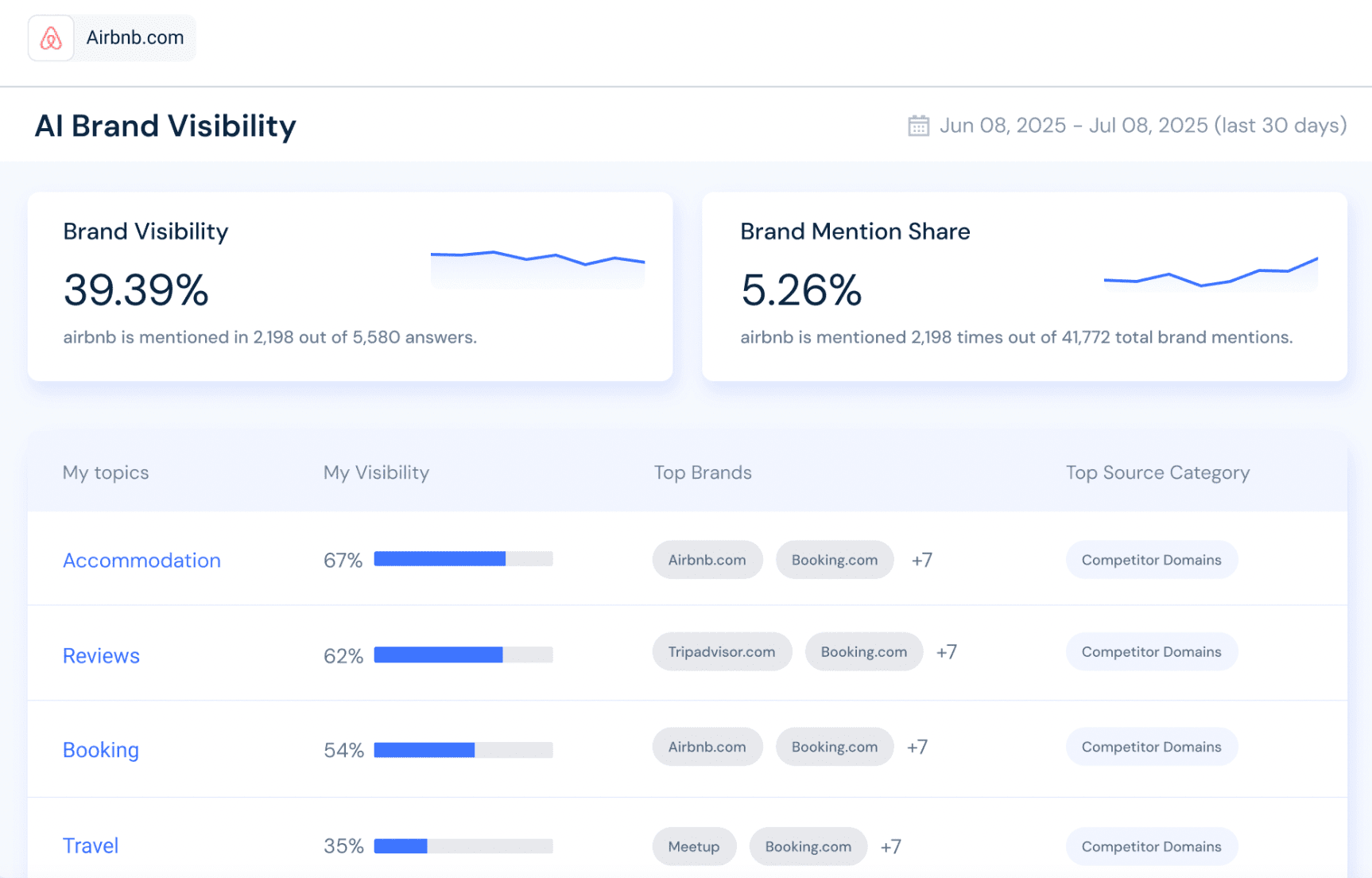 SimilarWeb's AI search tools