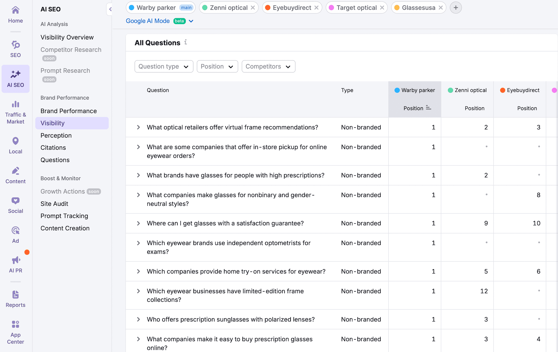Semrush's AI SEO reports