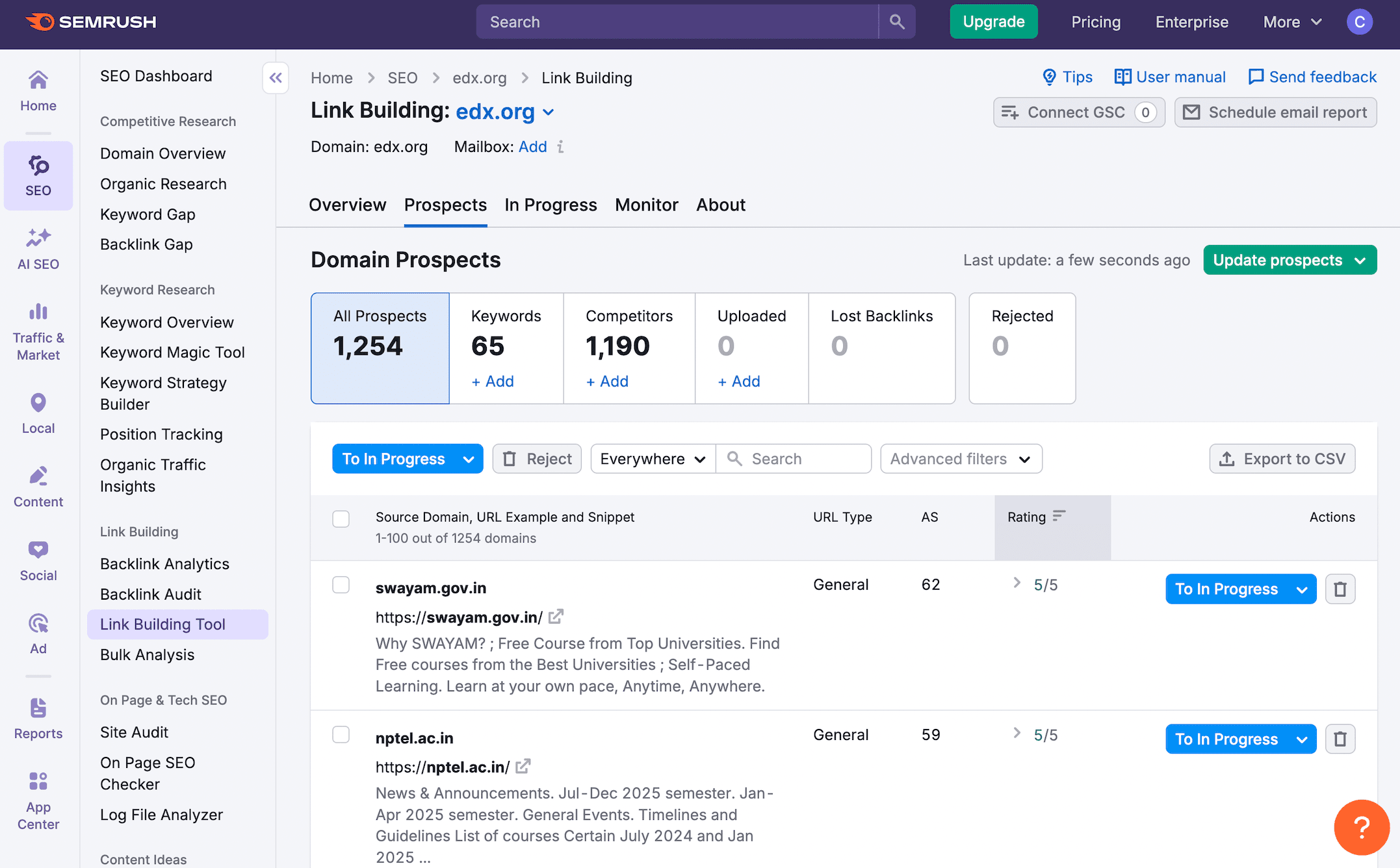 Semrush's functionality