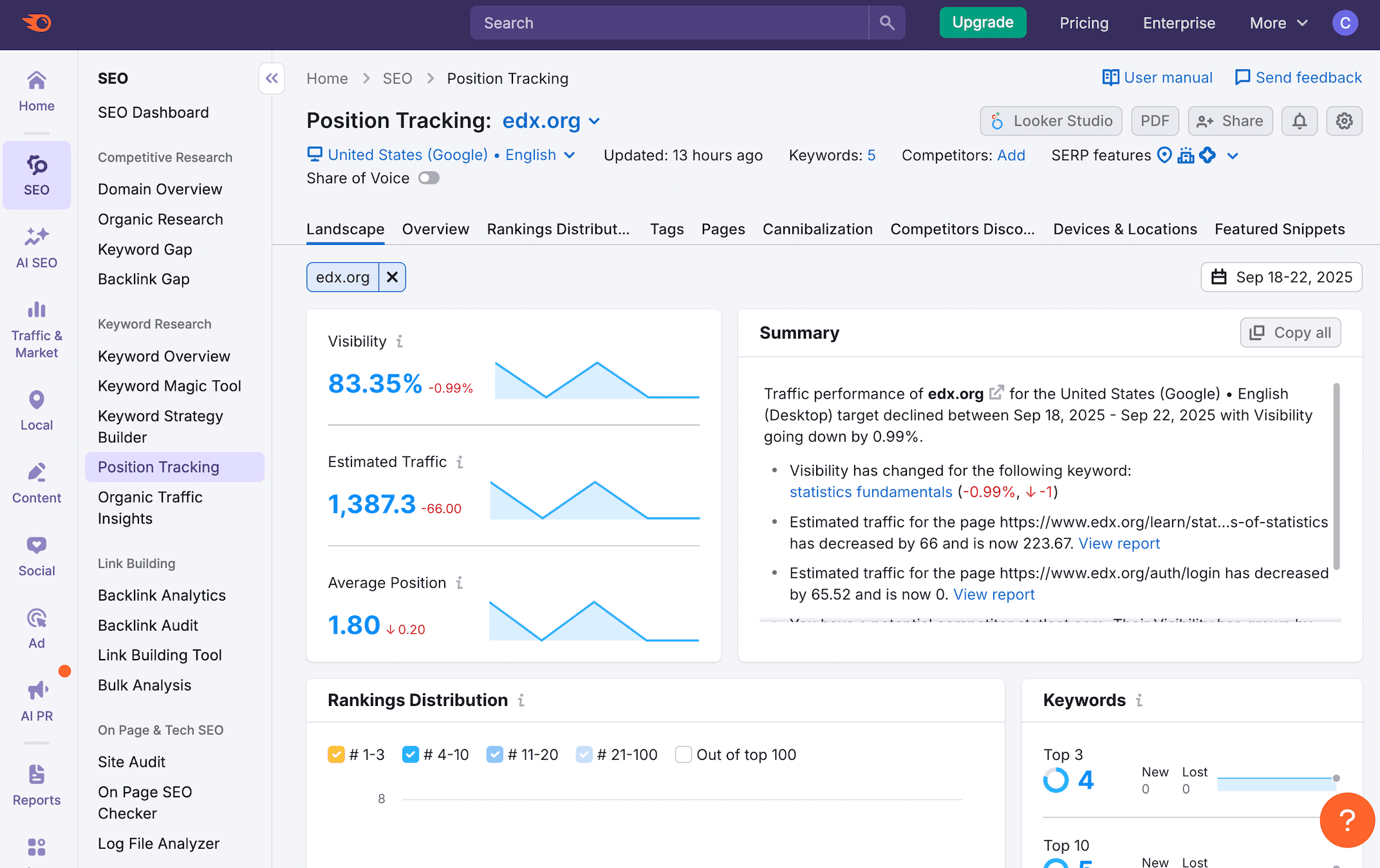 Semrush’s Position Tracking tool