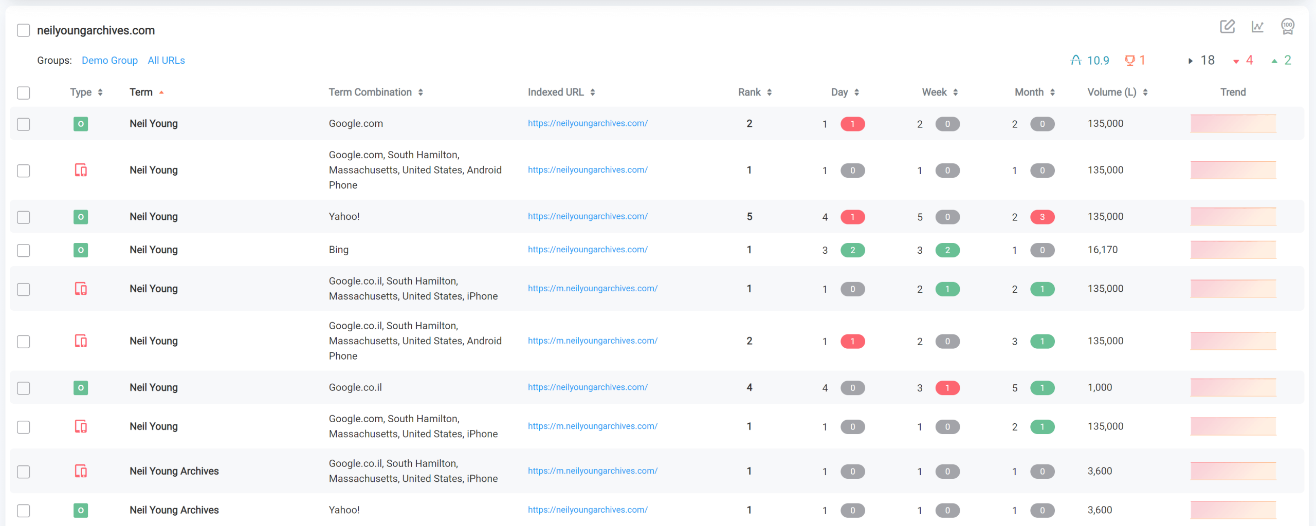 Pro Rank Tracker dashboard