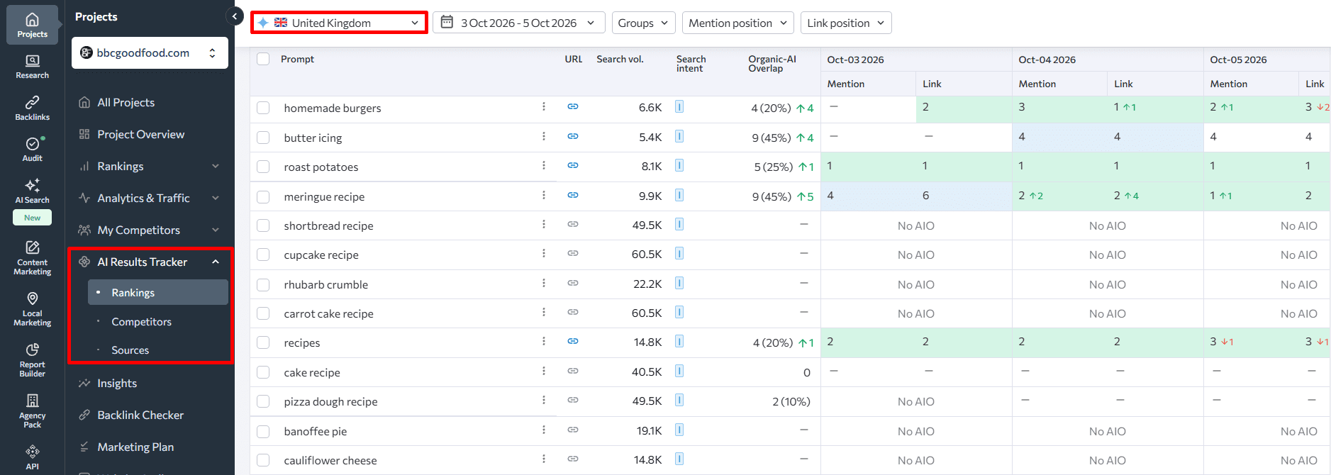 SE Ranking's AI Results Tracker AIO presence in SE Ranking AI Results Tracker