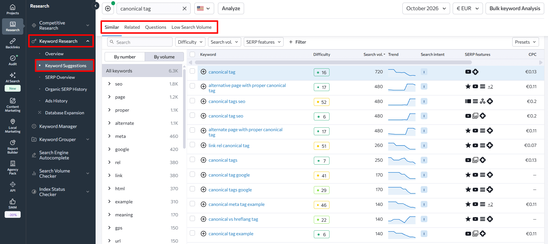 SE Ranking's Keyword Research tool Keyword Research tool by SE Ranking
