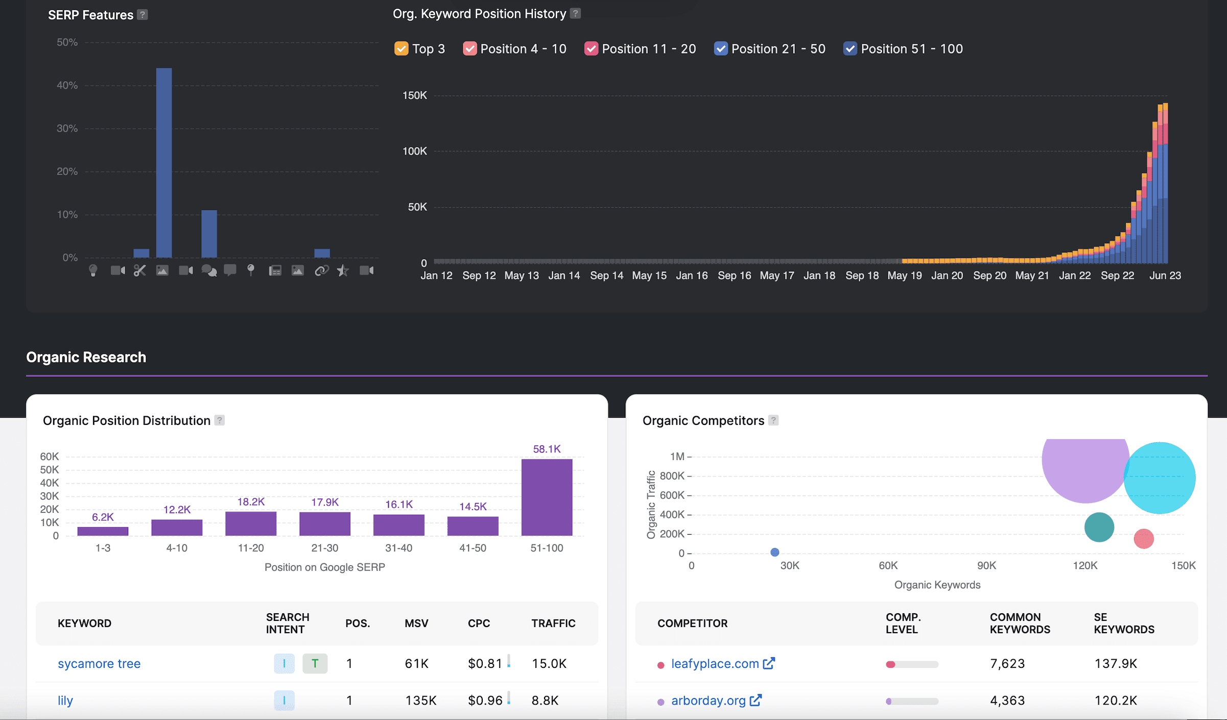 Search Atlas's functionality
