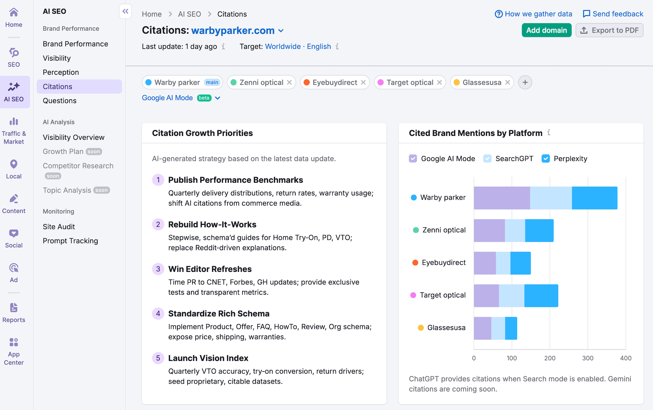 Semrush's AI brand performance reports