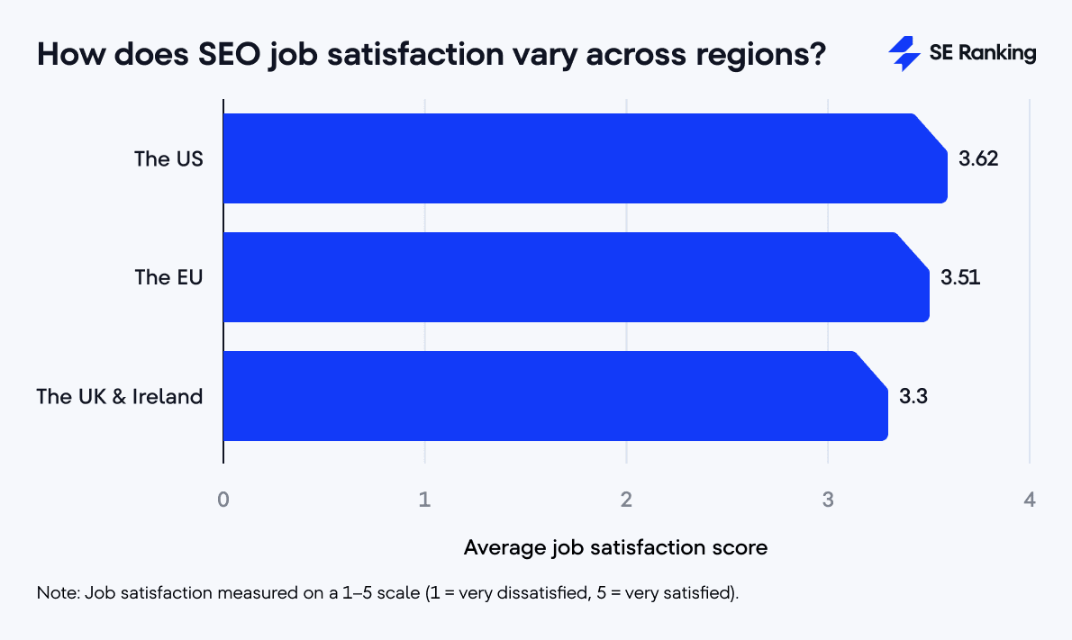 SEO job satisfaction by region