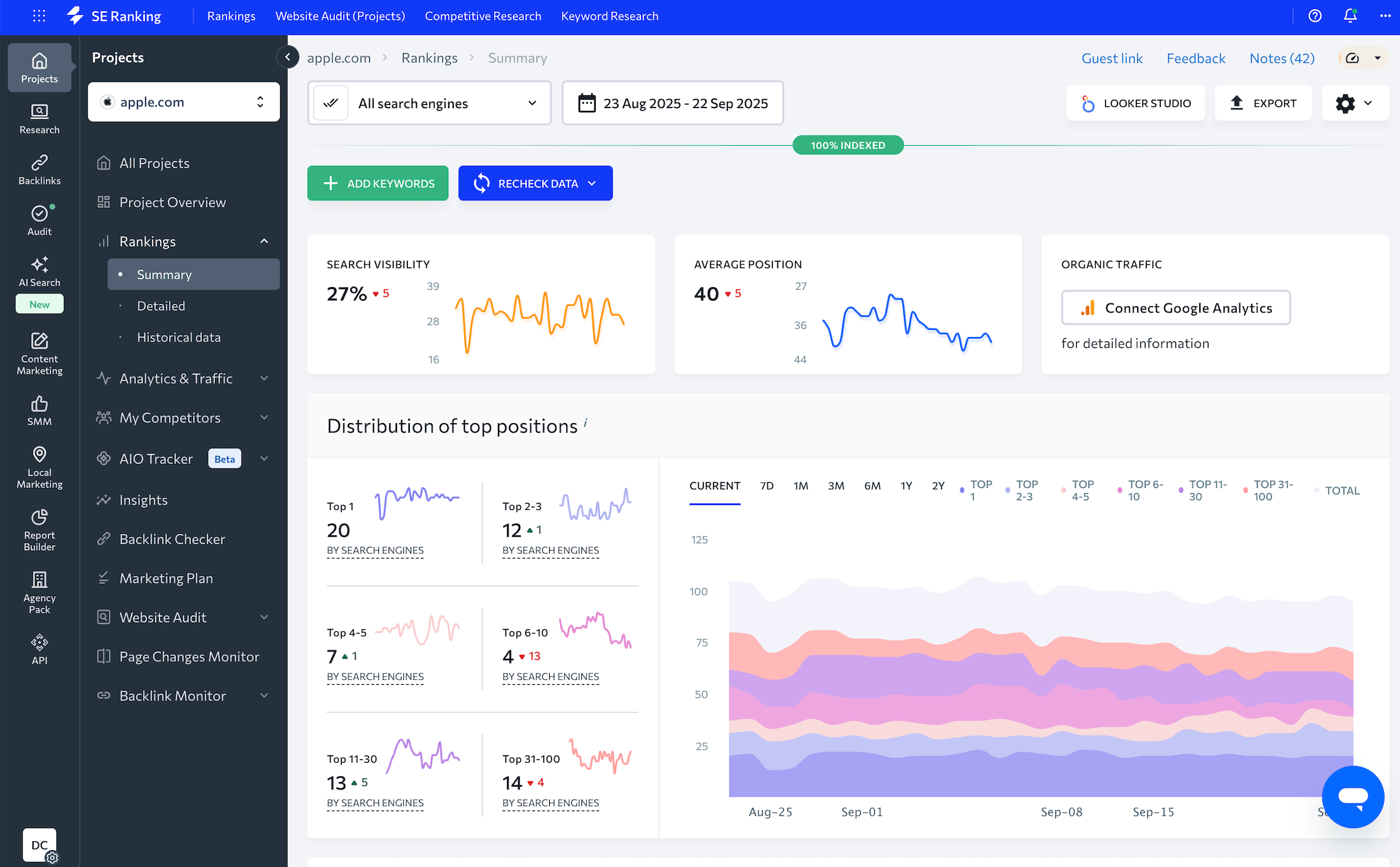 SE Ranking's functionality
