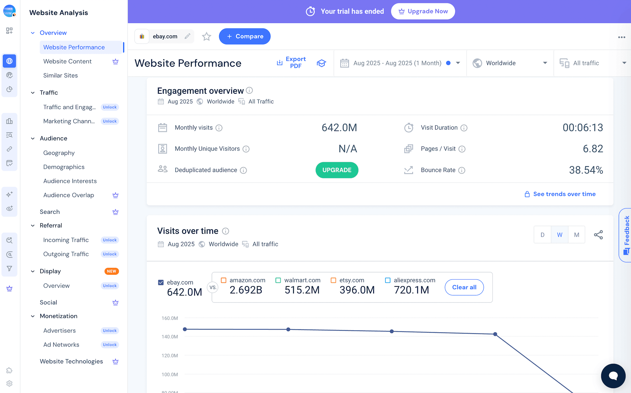 SimilarWeb dashboard