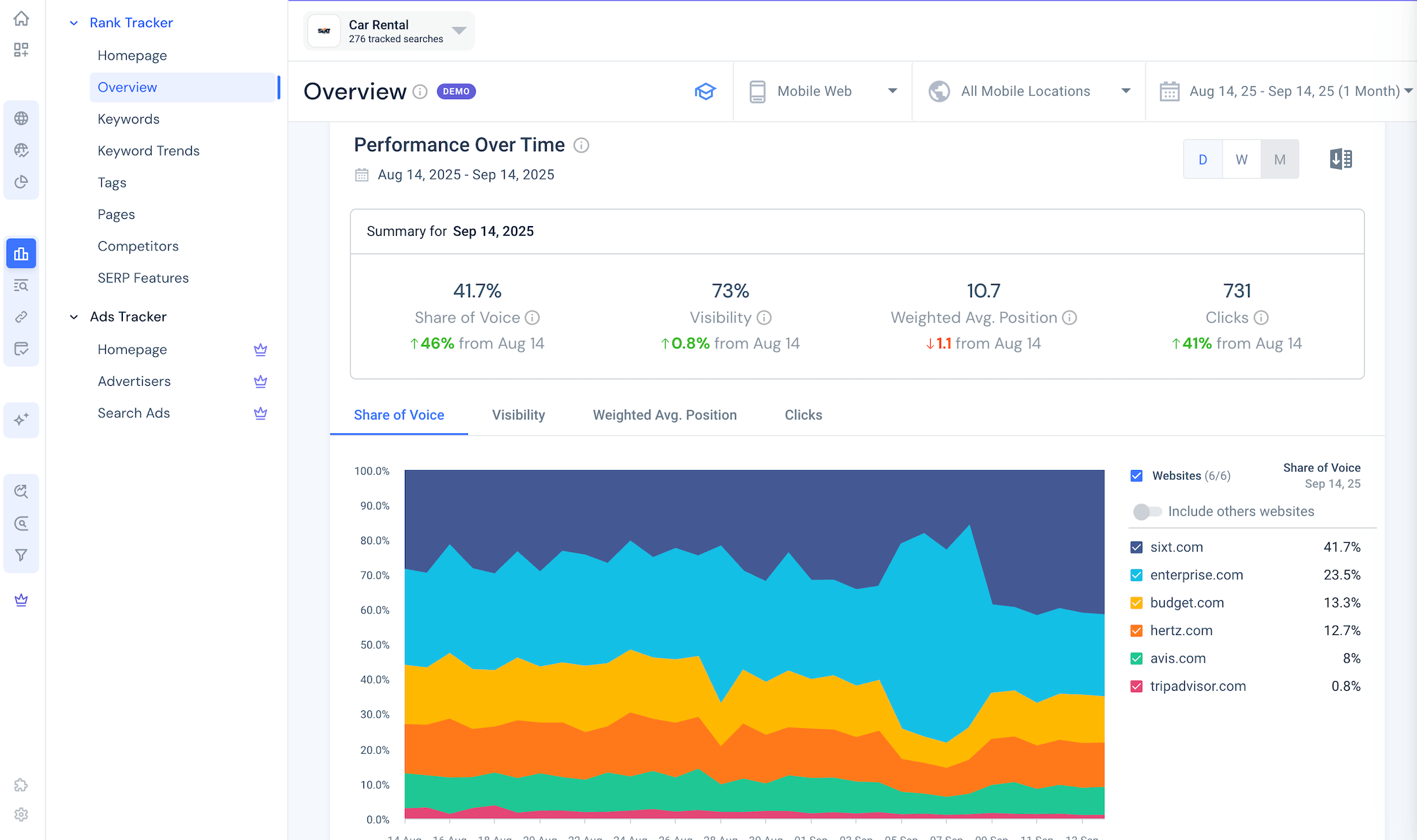 SimilarWeb dashboard