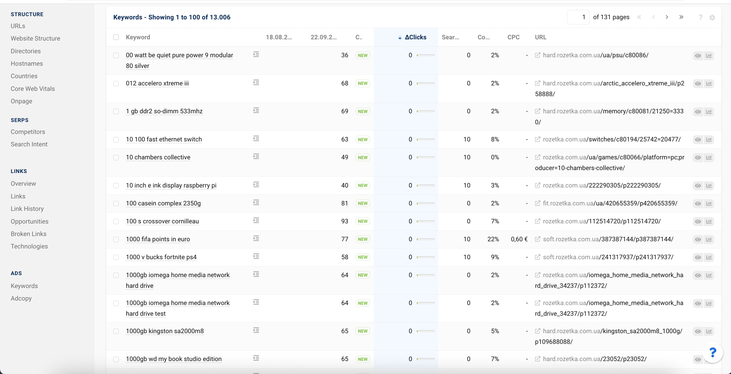 Sistrix dashboard