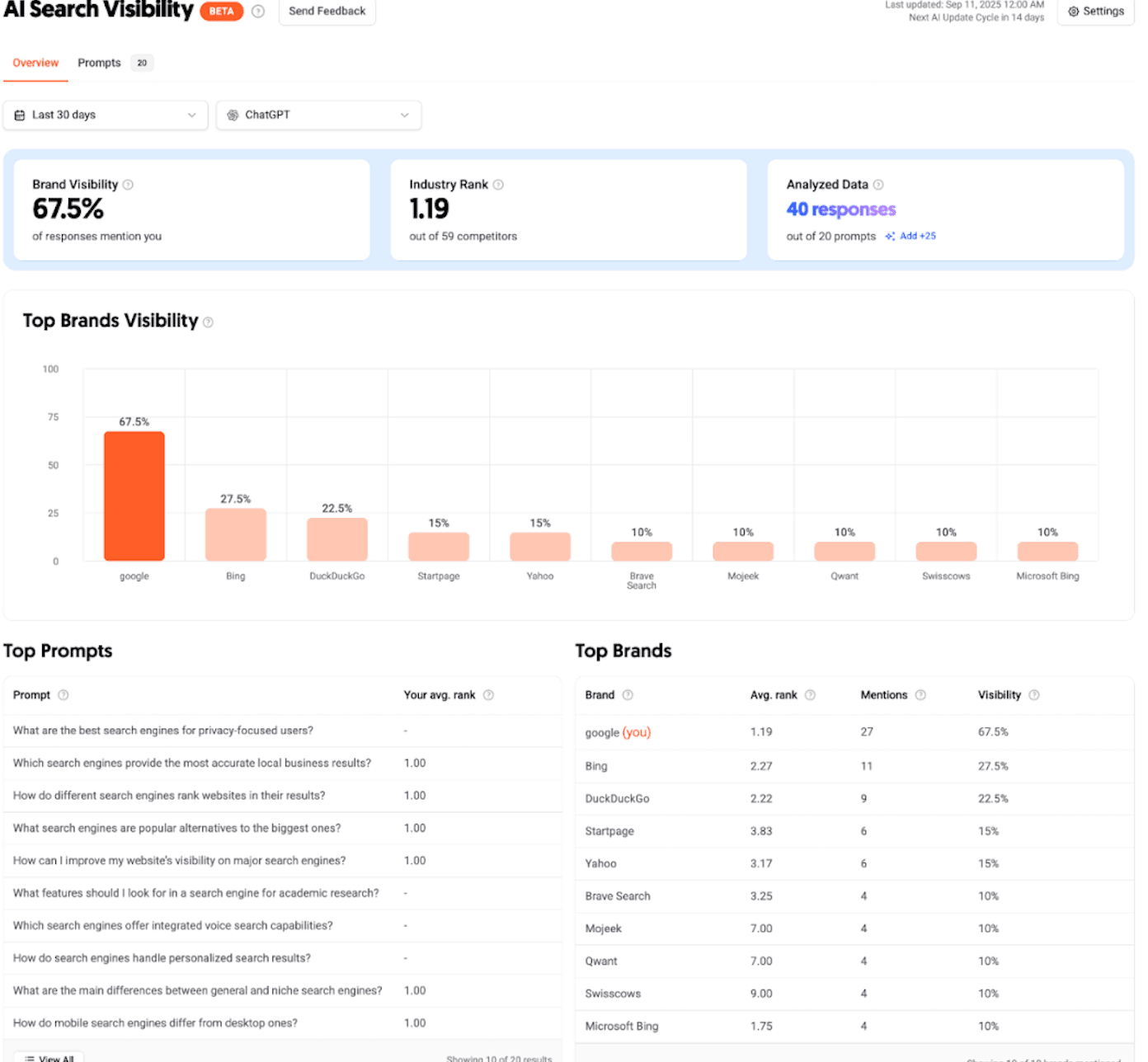 Ubersuggest's AI Search Visibility tool 