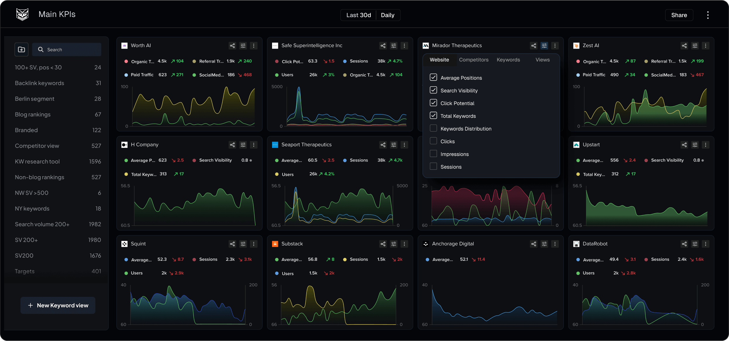 Nightwatch dashboard