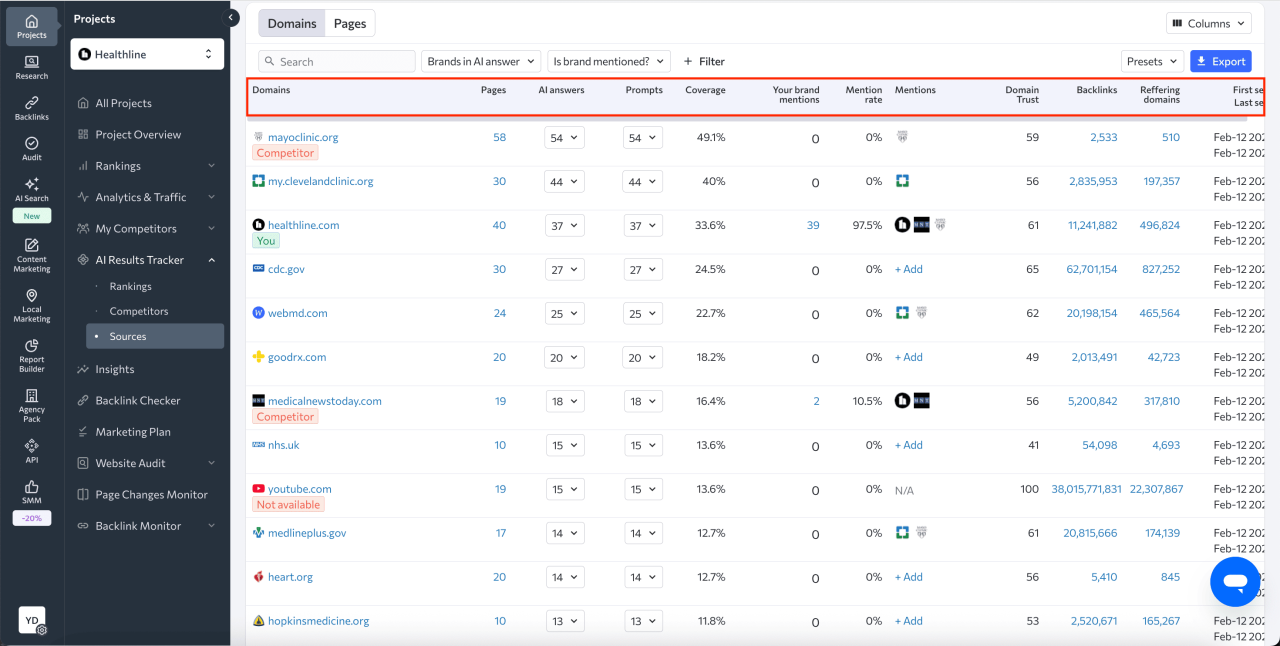 Competitor data in SE Ranking's AI Mode Tracker Competitors in SE Ranking's AI Mode Tracker