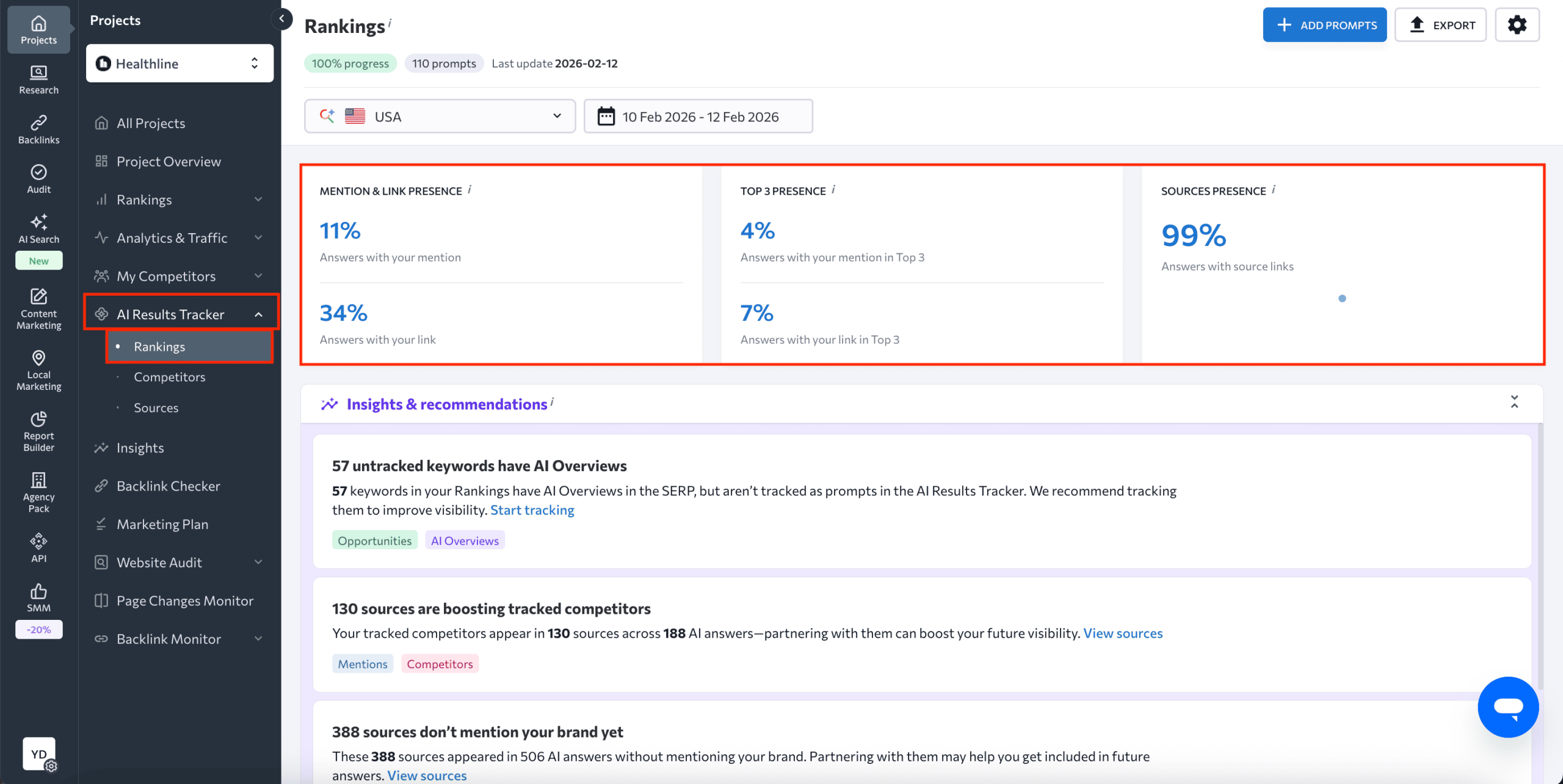 overall brand presence in AI Mode AI visibility in AI Mode