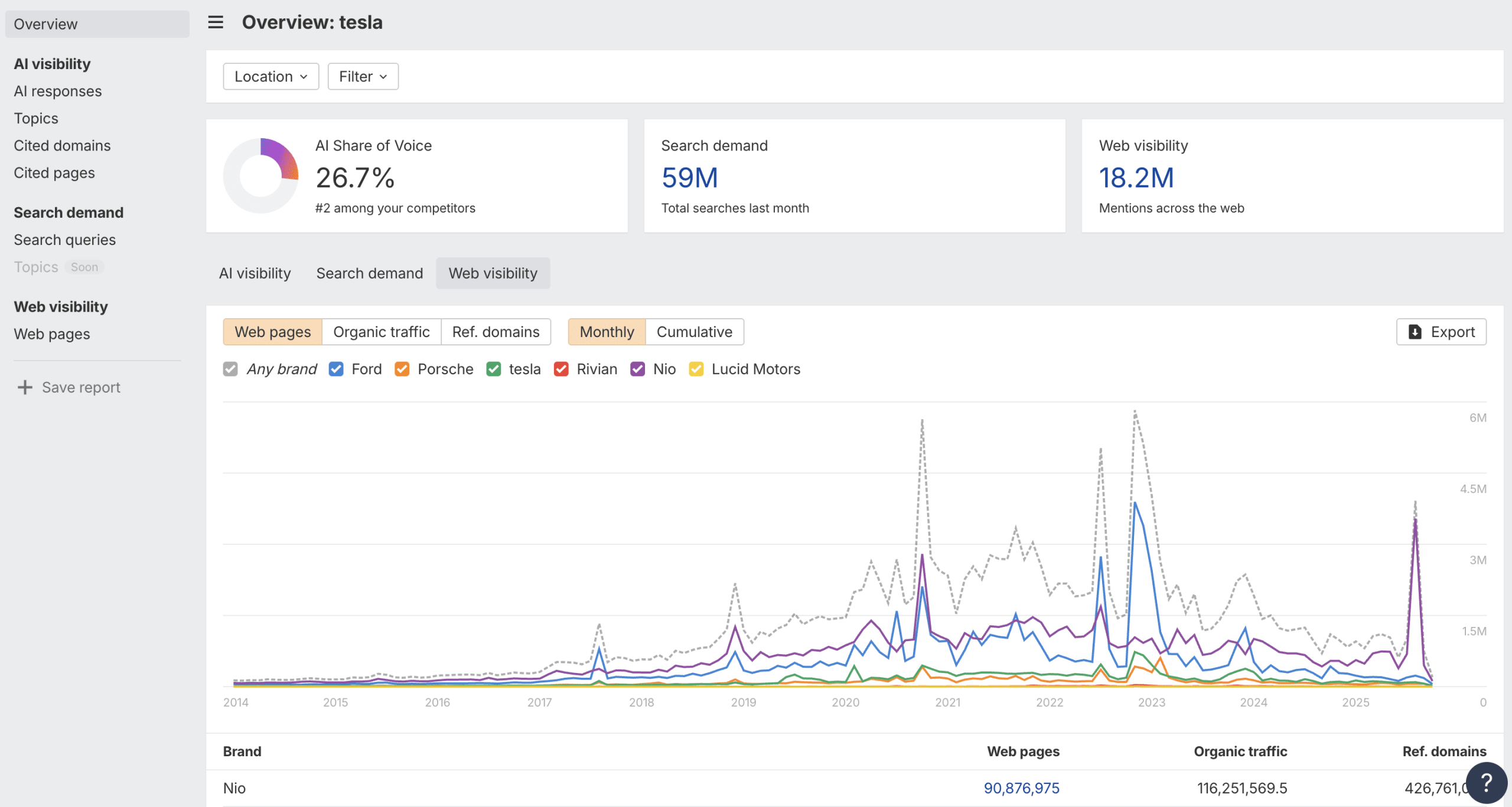 Brand Radar by Ahrefs