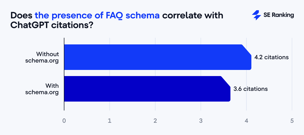 FAQ schema and ChatGPT citations