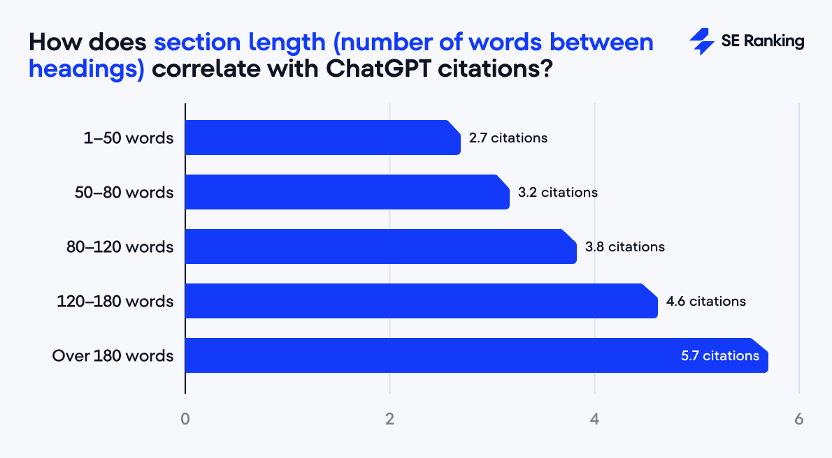 the impact of section length on ChatGPT citations