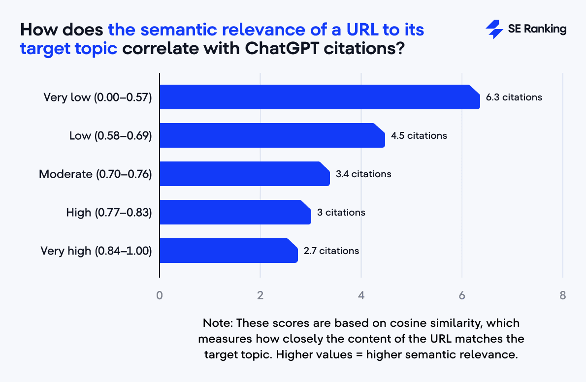 highly optimized URLs and ChatGPT citations