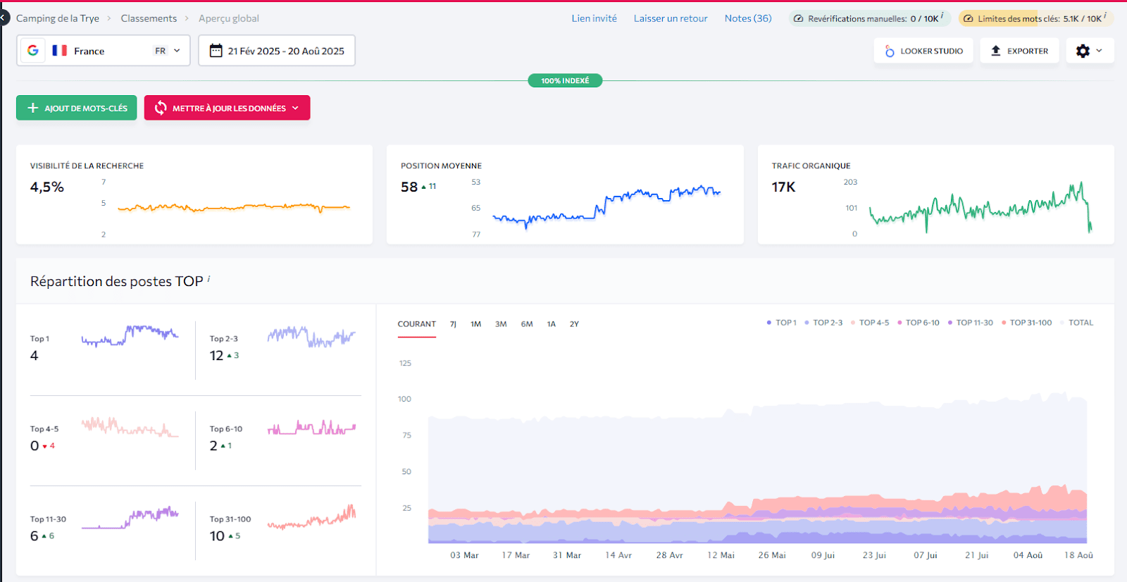 Results AntheDesign delivered Case study results