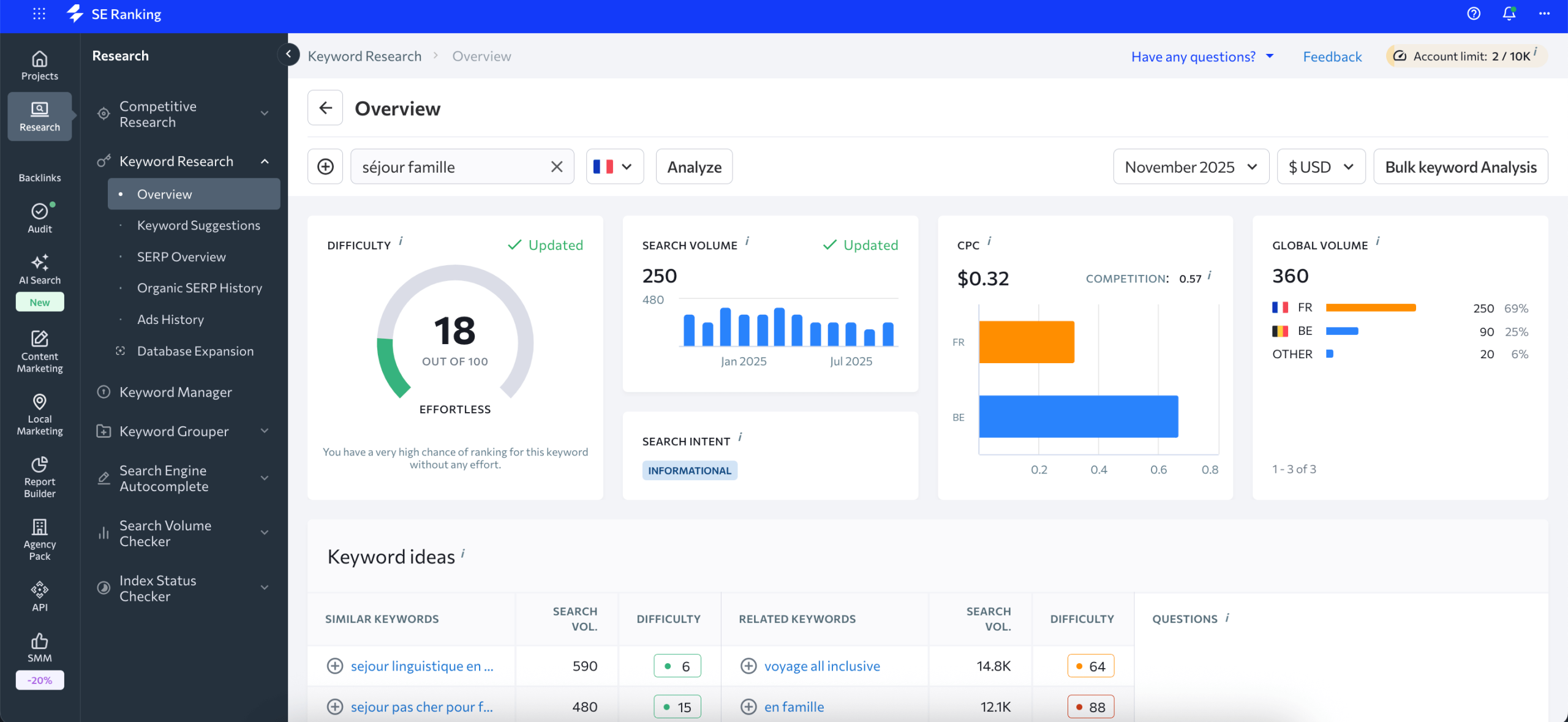 Keyword research in SE Ranking Keyword research