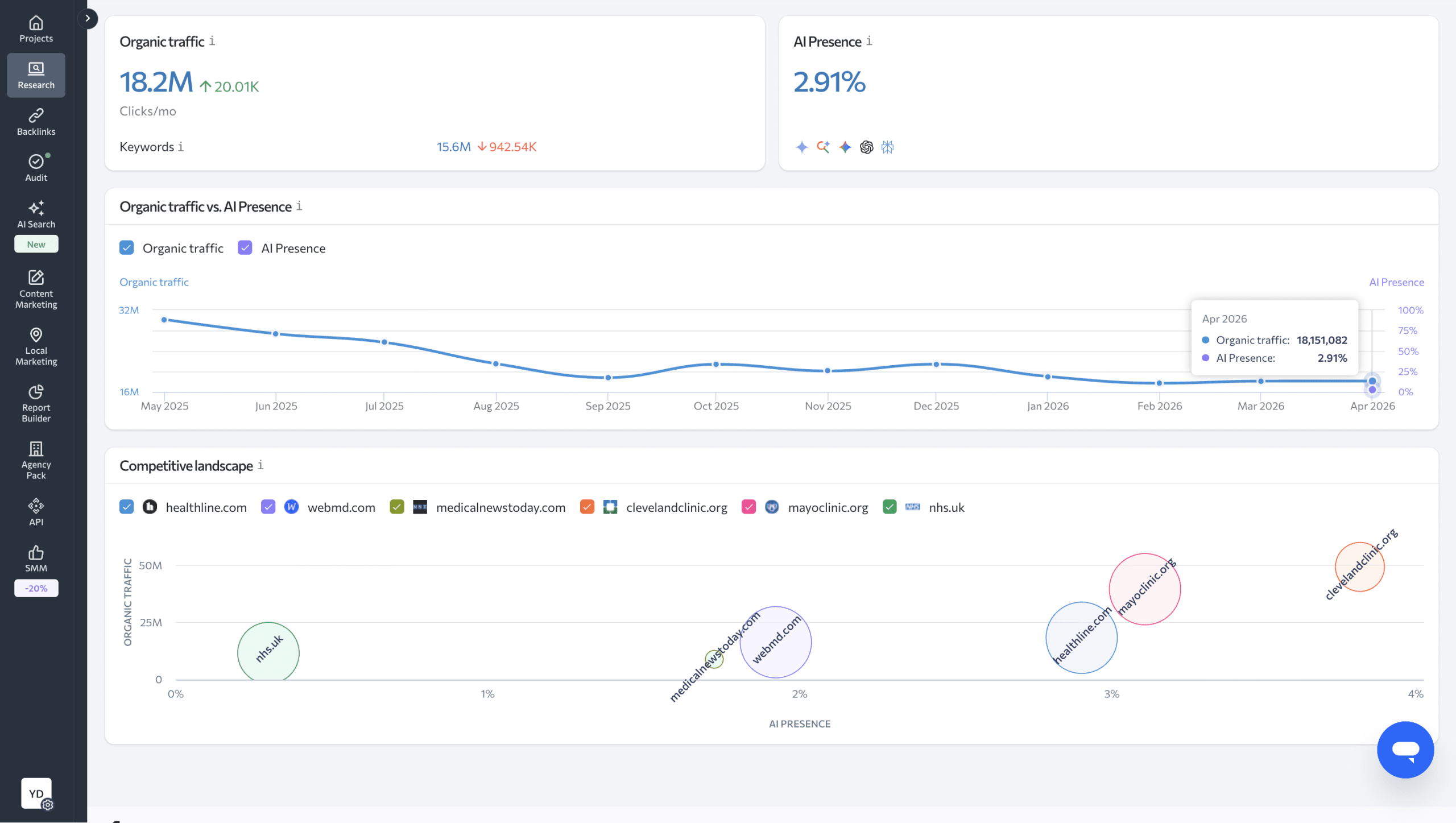 AI competitor research tab in SE Ranking AI competitor research tab in SE Ranking's AI Search Toolkit