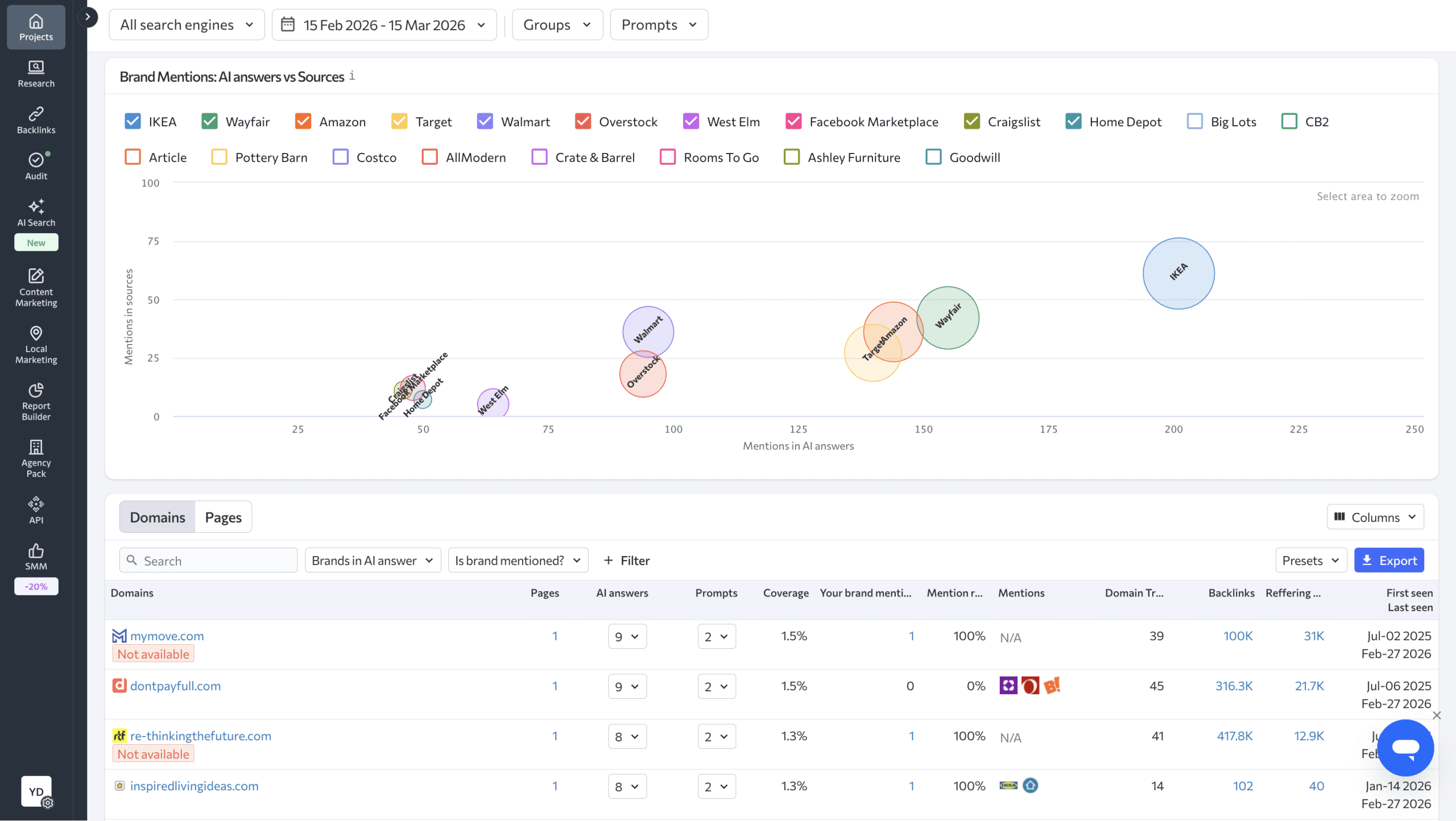 sources tab in SE Ranking sources tab in SE Ranking's AI Search Toolkit