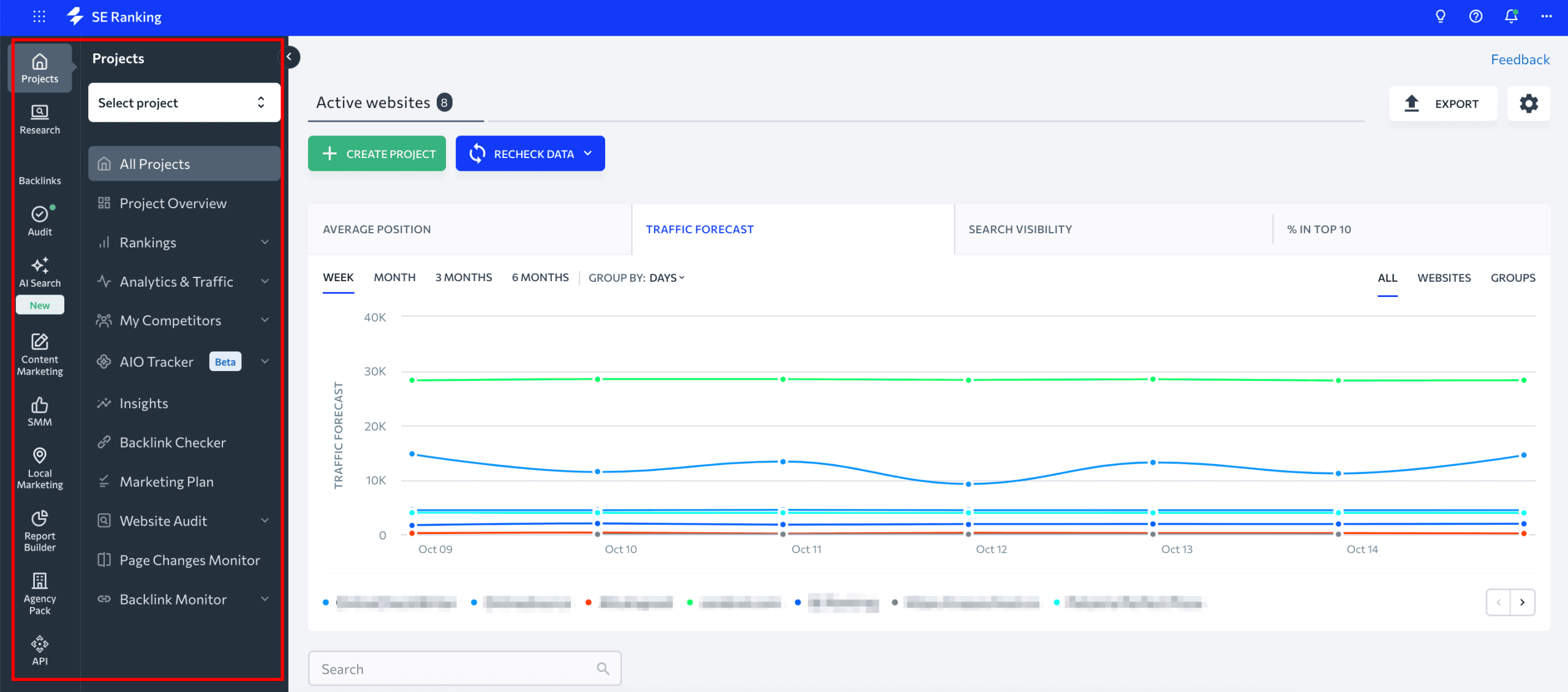 Dashboard in SE Ranking