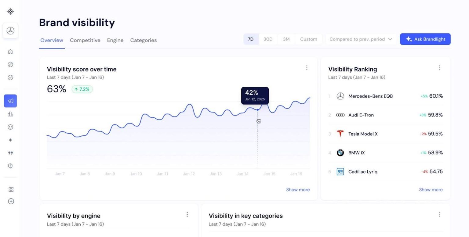 8 Profound Alternatives for AI Visibility Tracking and Answer Engine ...