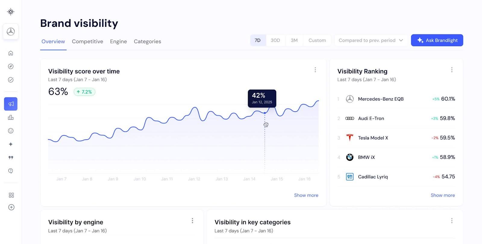 Brandlight dashboard Brandlight AI report