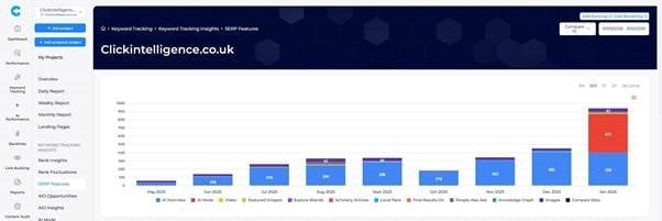 Click Intelligence analytics