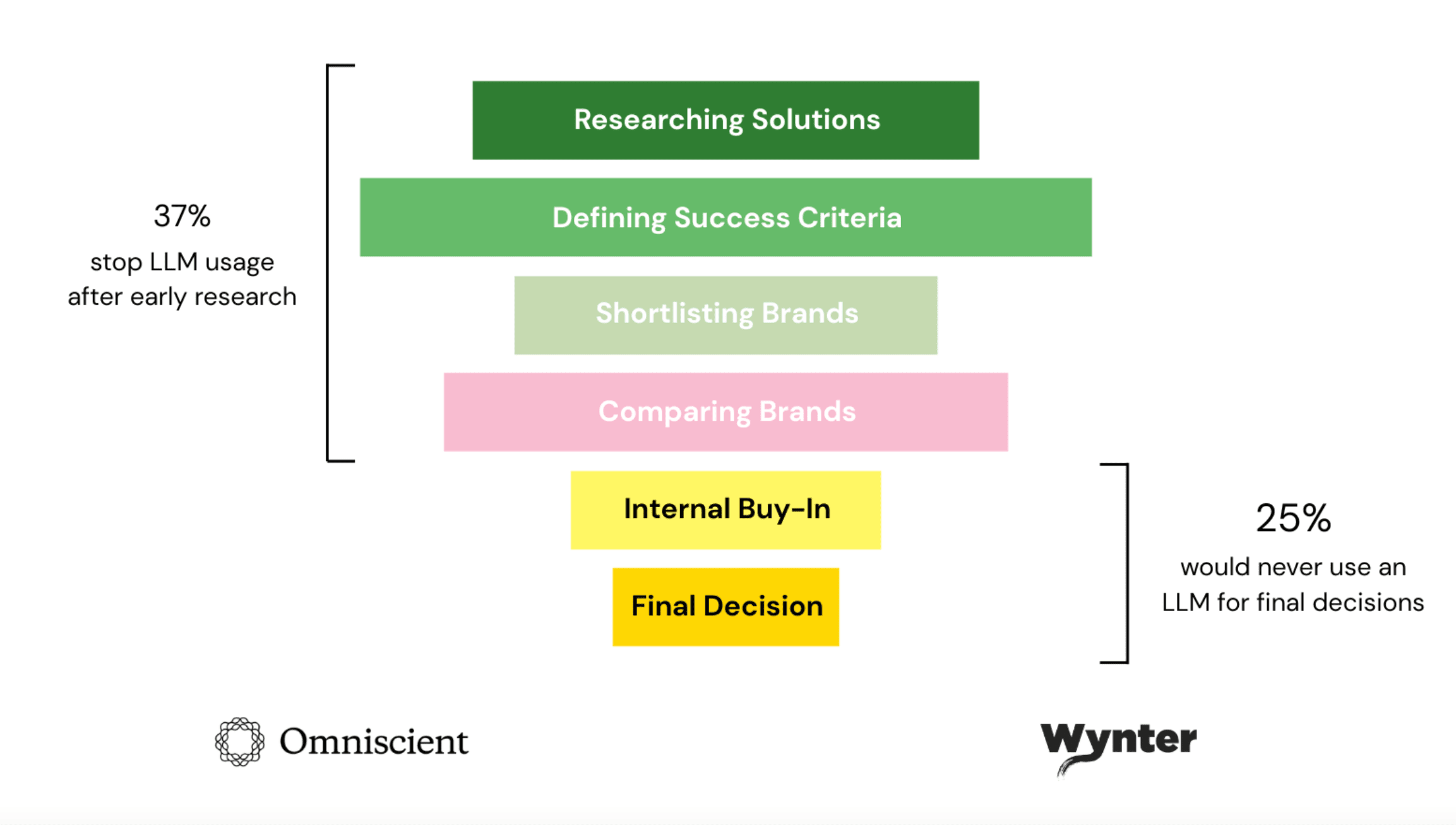 Omniscient case study Omniscient Digital case study