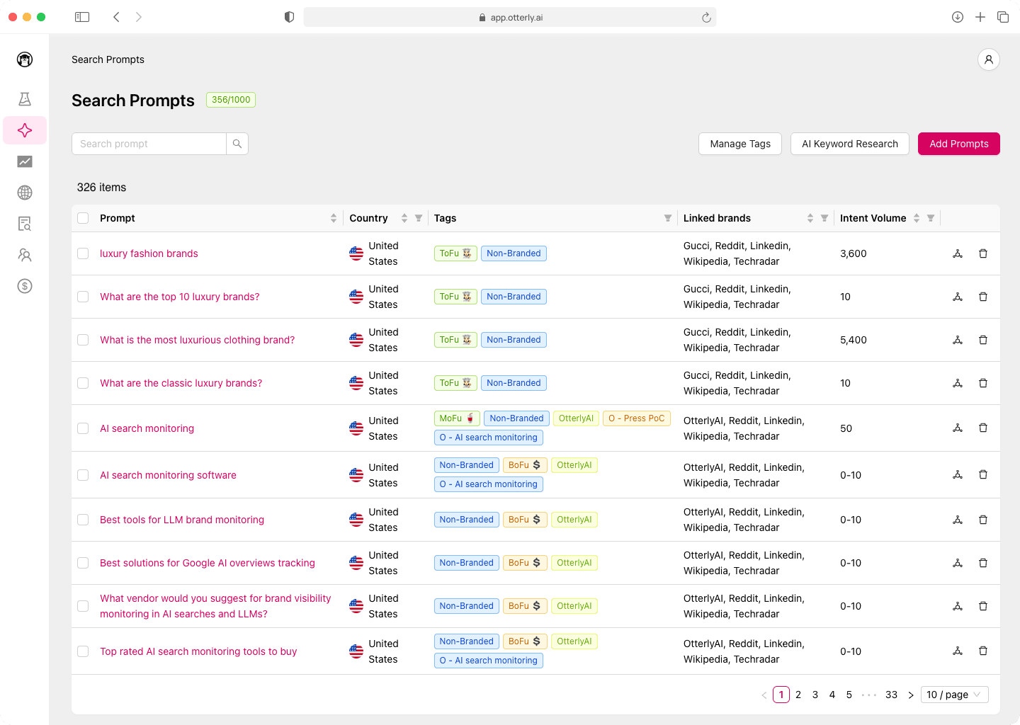Otterly AI dashboard Otterly AI report