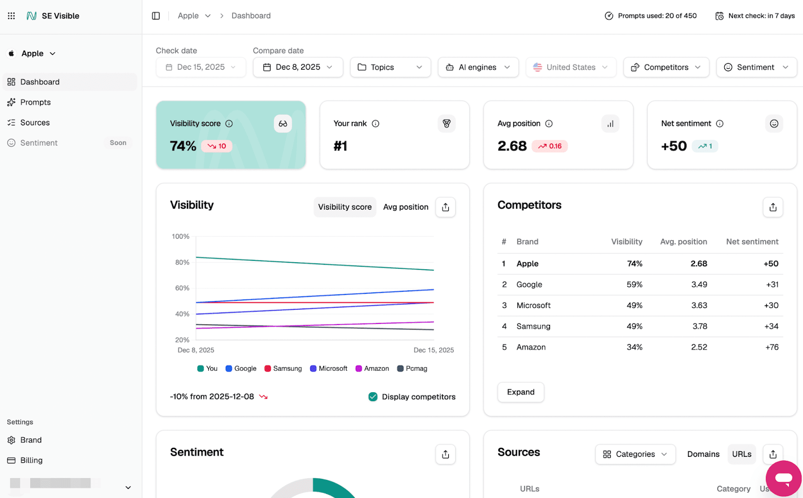 SE Visible dashboard SE Visible AI visibility report