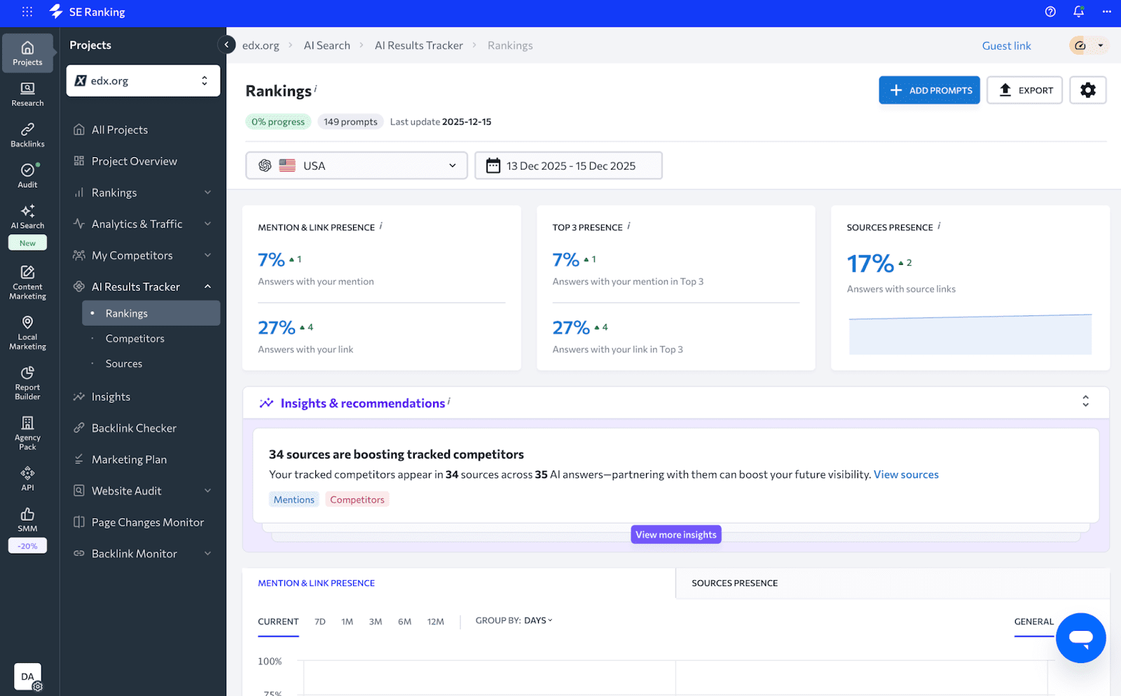 SE Ranking AI Search tracking tool SE Ranking AI Search Tracker