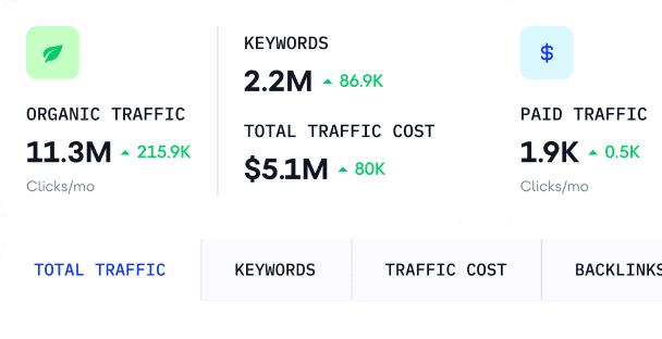 Launch Competitive Research