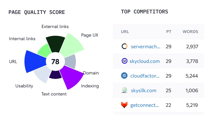 Run an On-Page SEO Check