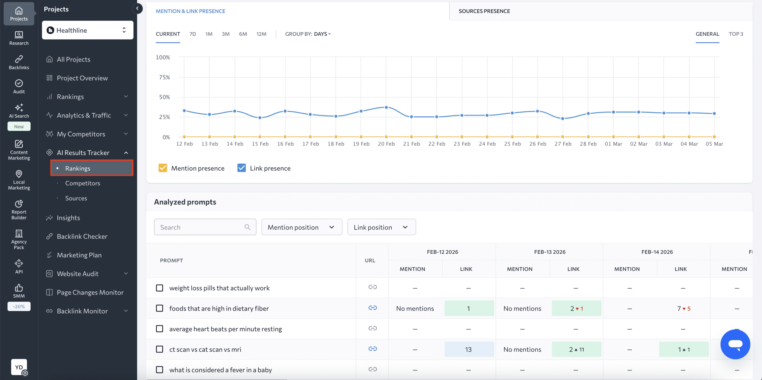SE Ranking's AI Search Toolkit SE Ranking's AI Mode Tracker