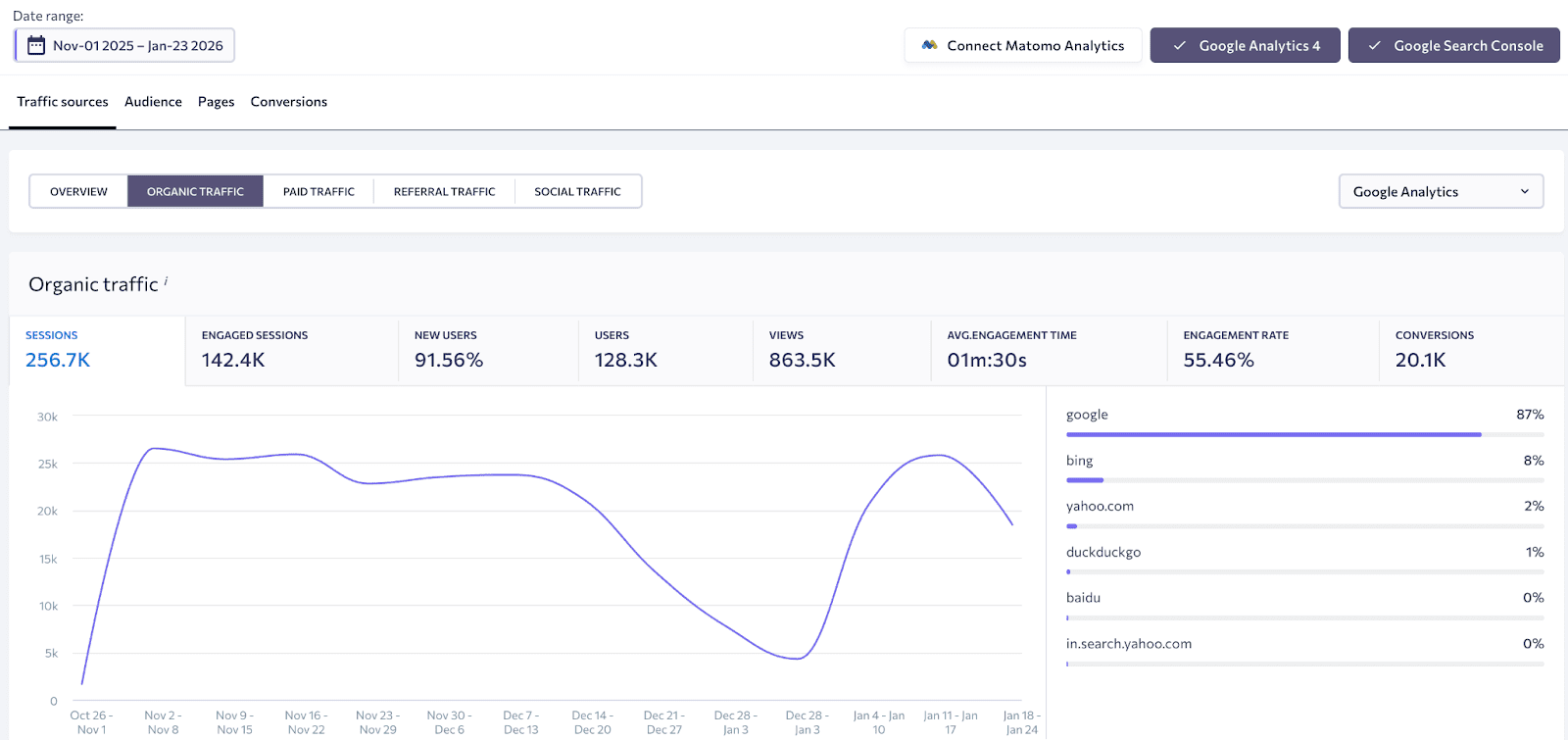Airbyte's organic traffic Organic traffic