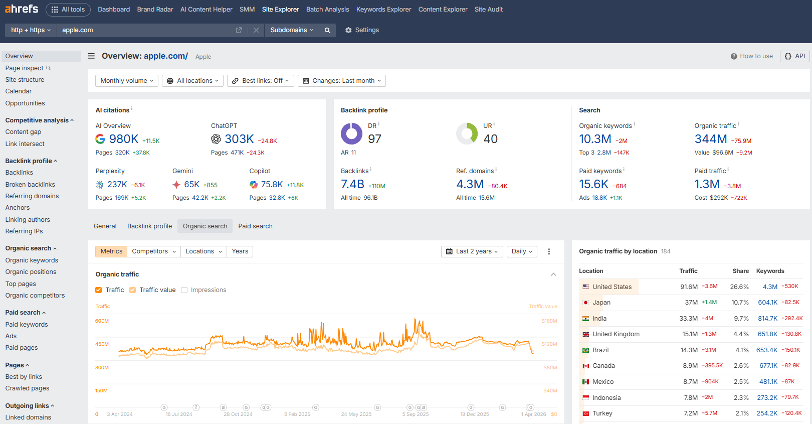 Ahrefs's interface Interface of Ahrefs