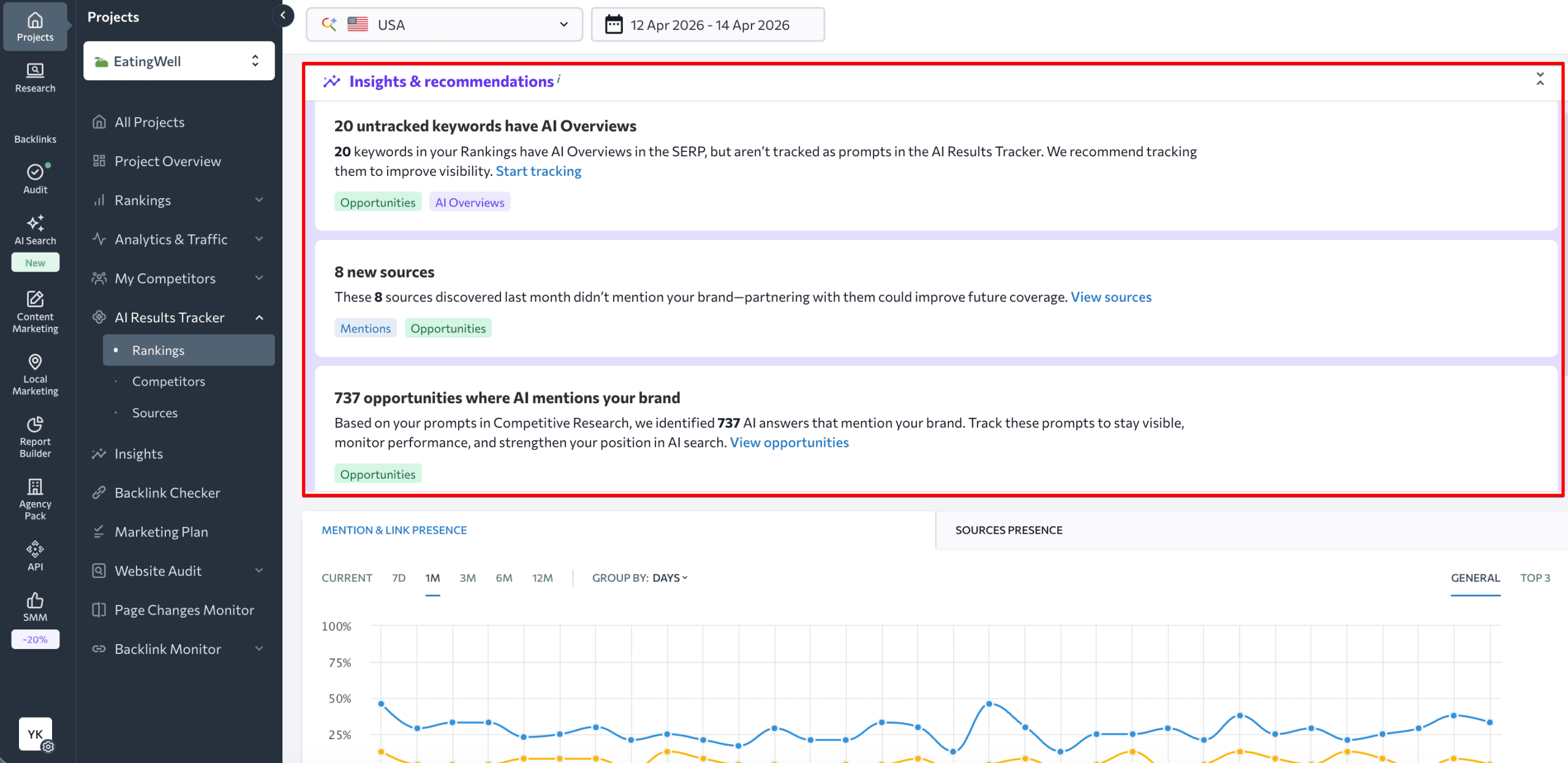 AI Results Tracker by SE Ranking SE Ranking's AI Results Tracker
