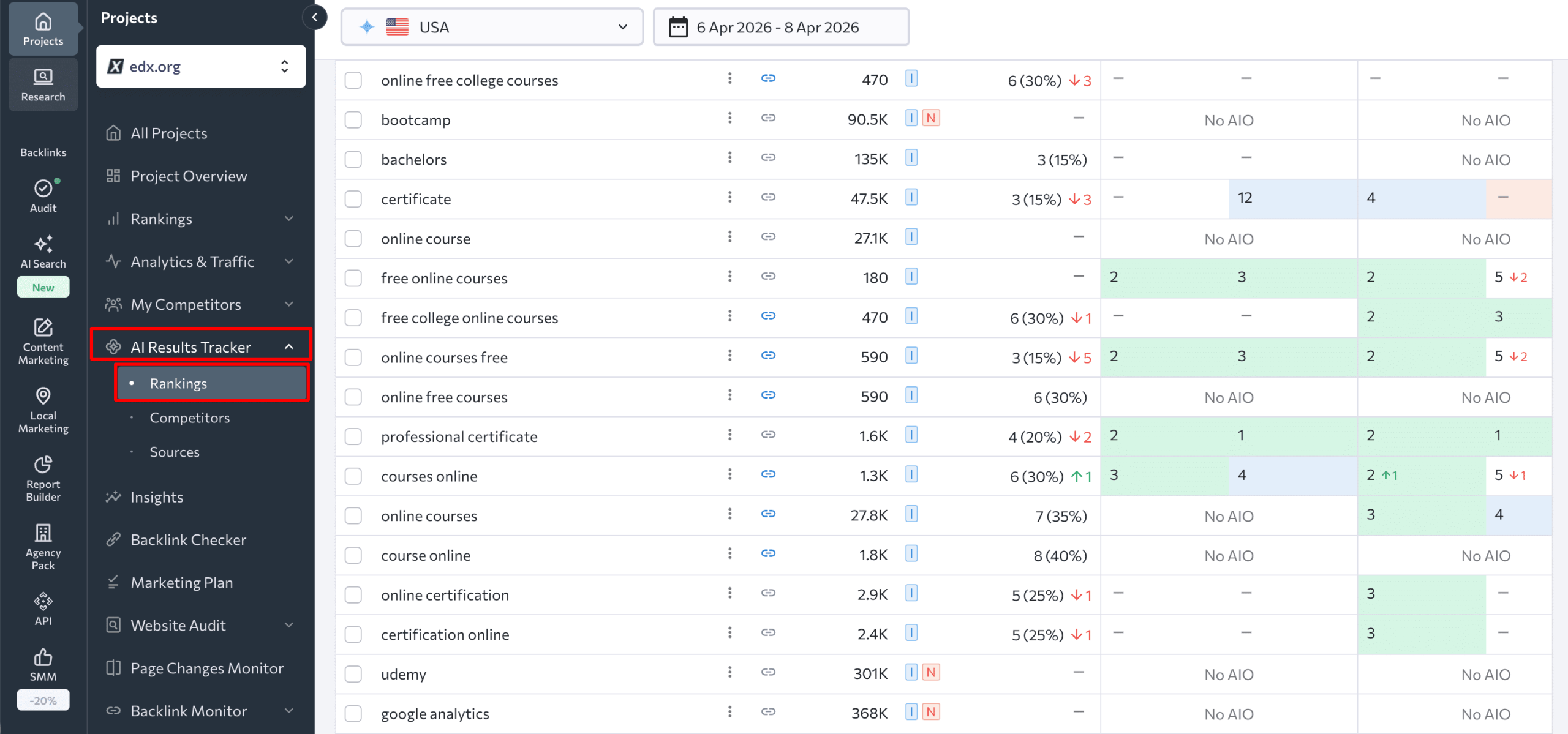 See which of your keywords trigger AI Overviews via SE Ranking Find keywords triggeting AI Overviews in SE Ranking