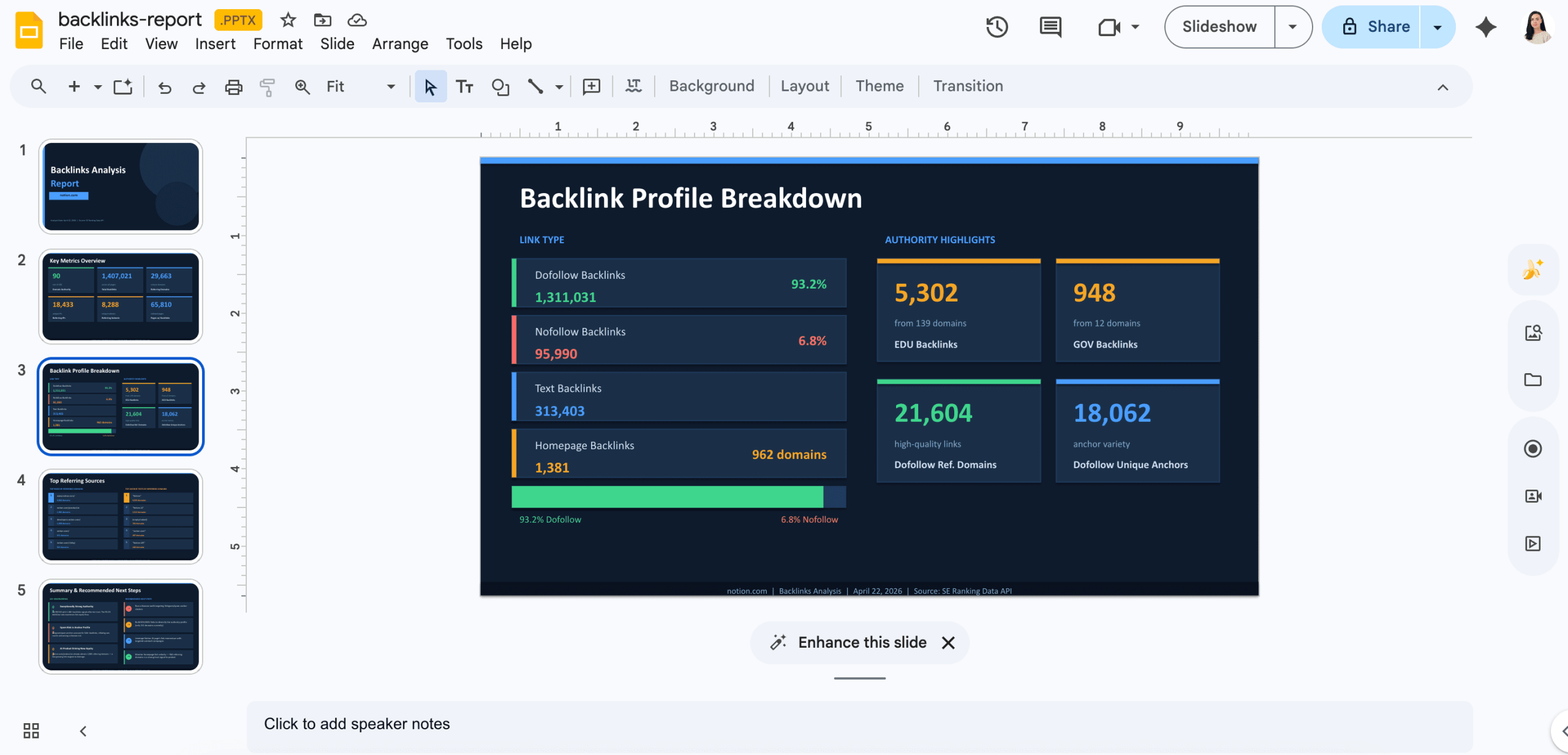 Claude backlink presentation slide based on SE Ranking's data Claude presentation slide
