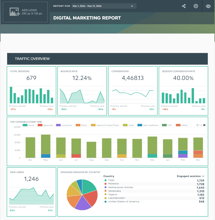 DashThis report example DashThis's interface