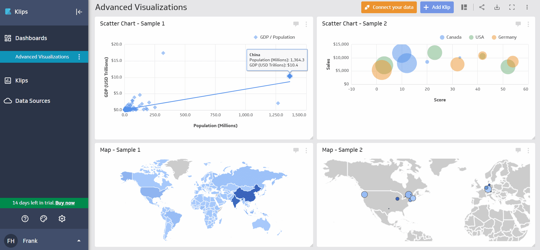 Klipfolio visualizations example Klipfolio interface